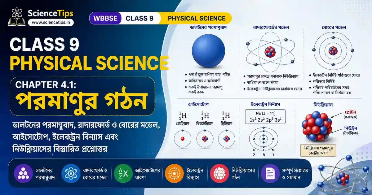 Class 9 Physical Science Chapter 4.1: পরমাণুর গঠন | WBBSE