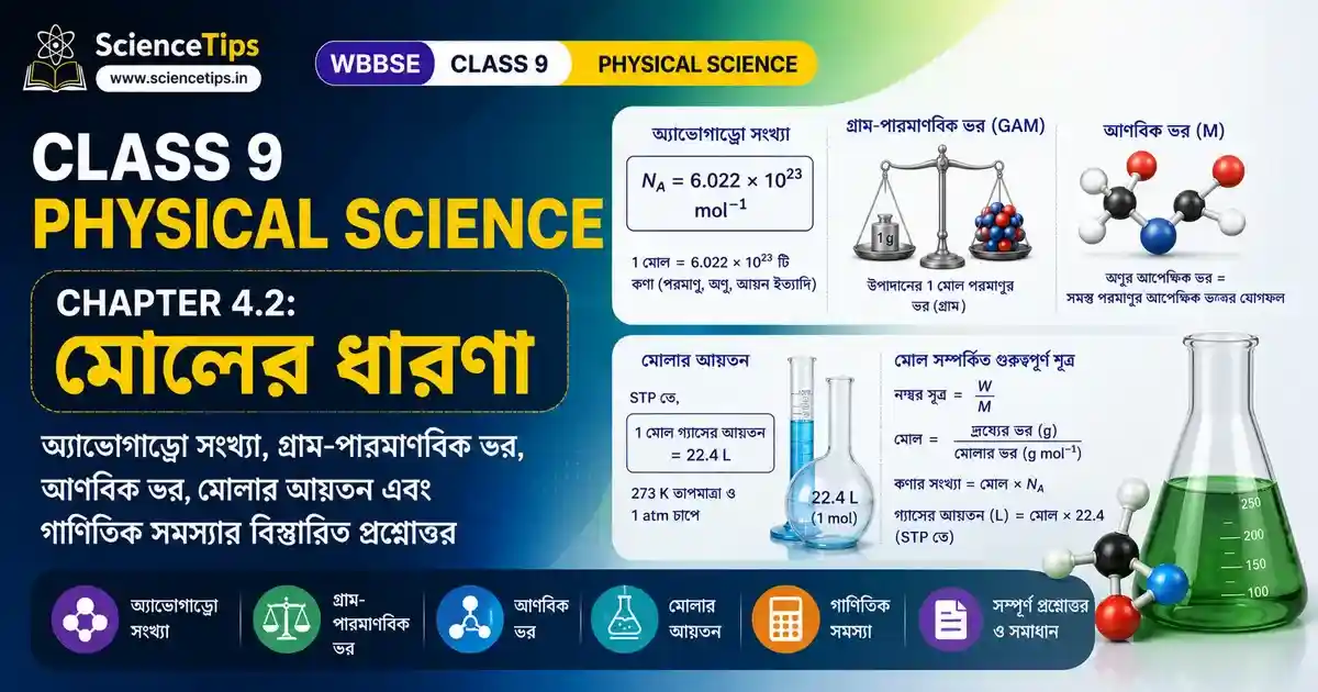 Class 9 Physical Science Chapter 4.2: মোলের ধারণা | WBBSE