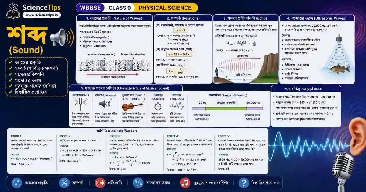 Class 9 Physical Science Sound | WBBSE