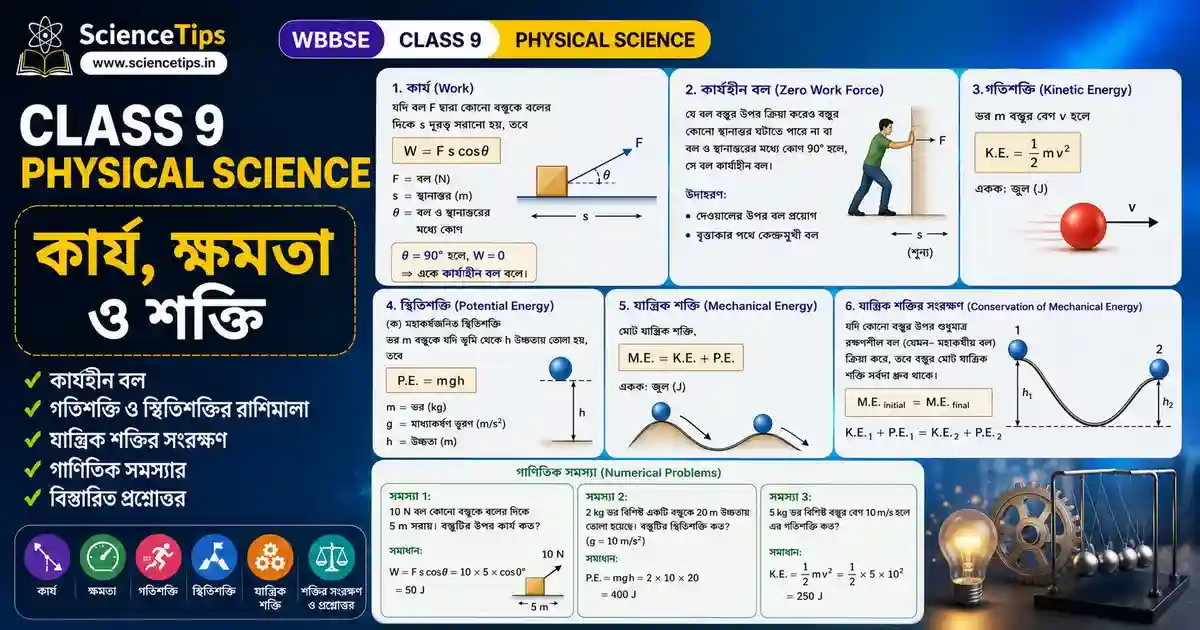 Class 9 Physical Science Work Power Energy | WBBSE